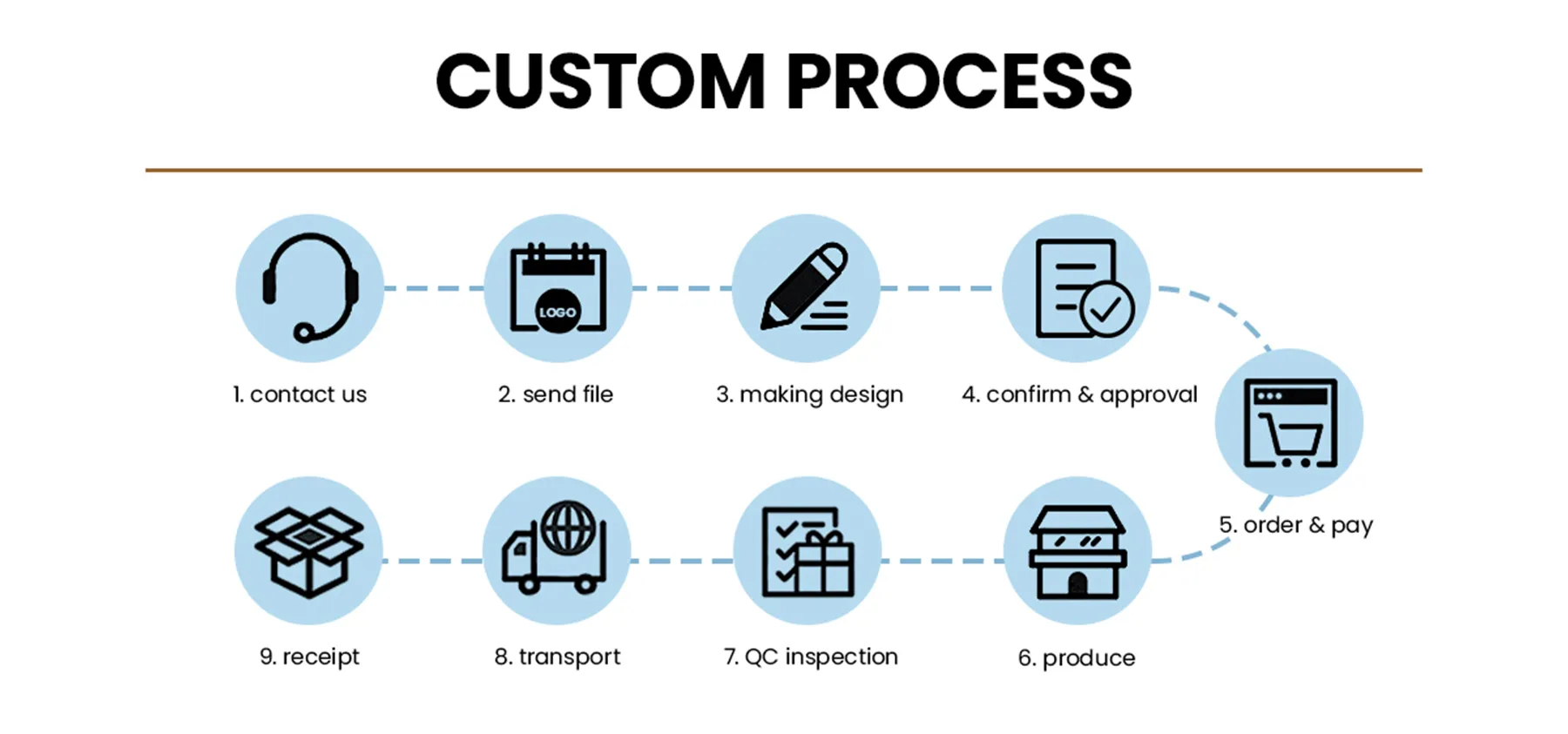 ¿Cómo personalizar un correo de polietileno?